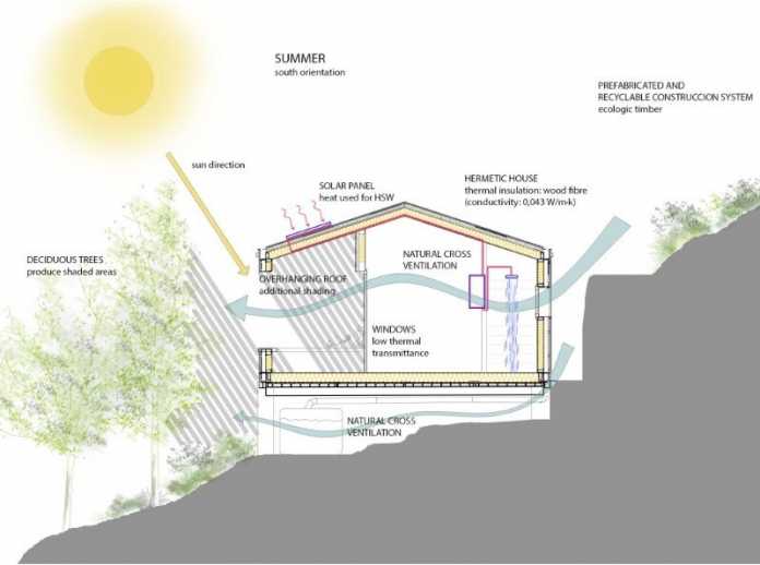 Wood Studio House - Efficient, Prefab, Sustainable and Passive