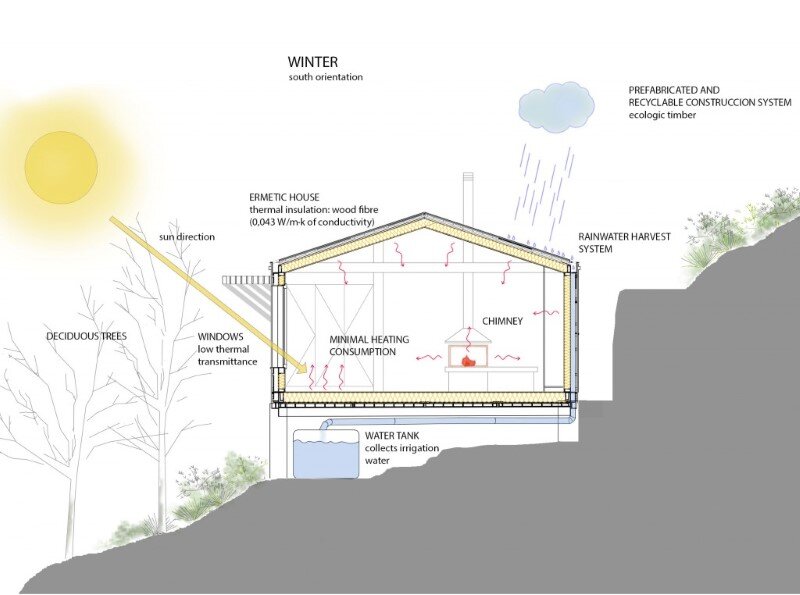 Efficient, prefab, sustainable and passive - Wood Studio House (14)